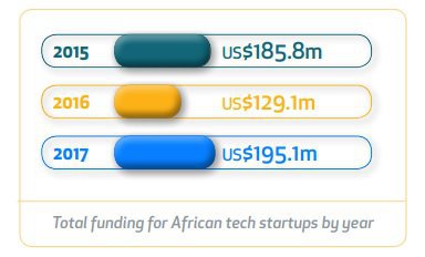 Total Funding