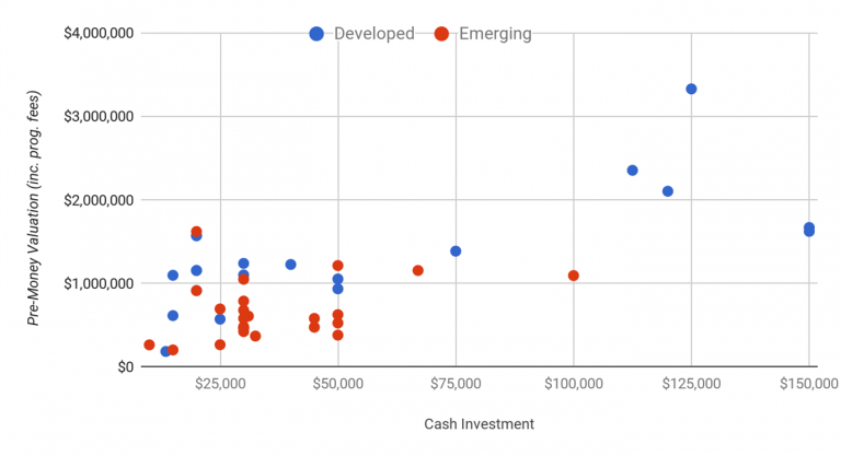 cash investment