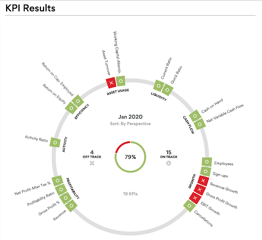 KPI Results