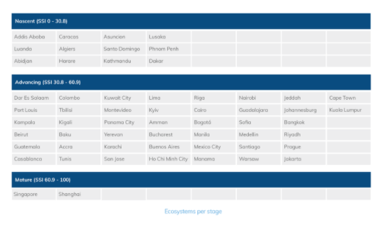 ssi index