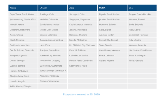 Cities Covered