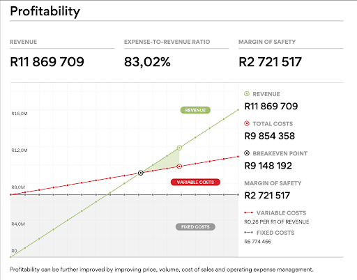 Profitability