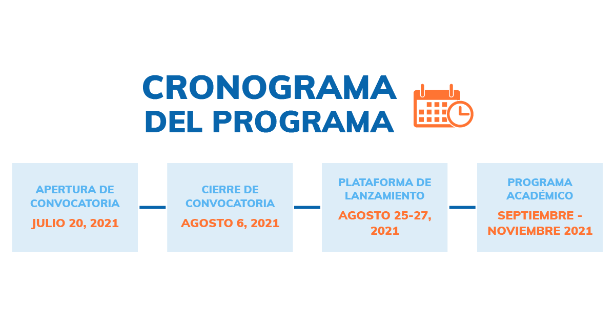 Cronograma