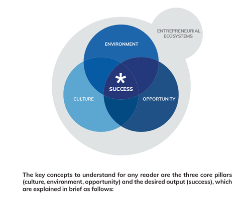 Three Core Pillars