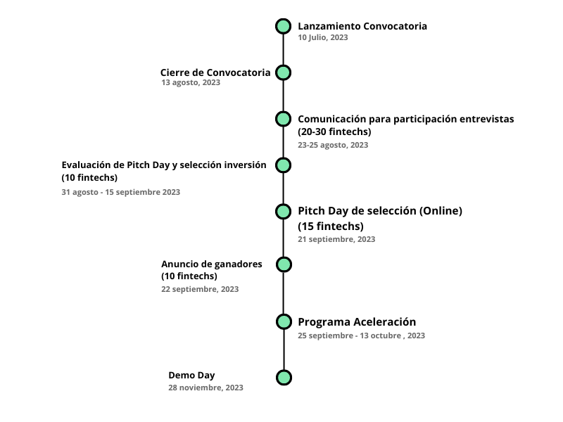 Timeline